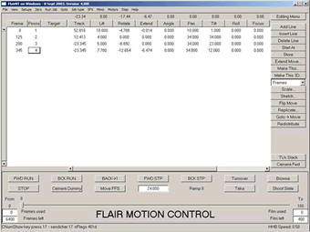 Flair - numerical screen