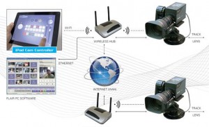Ethernet connected products