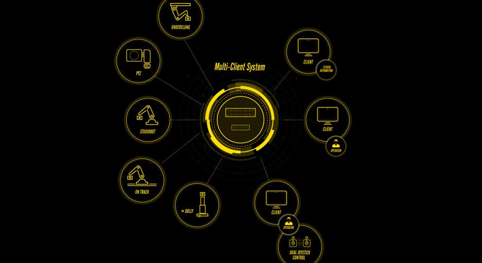 Broadcast applications - remote production