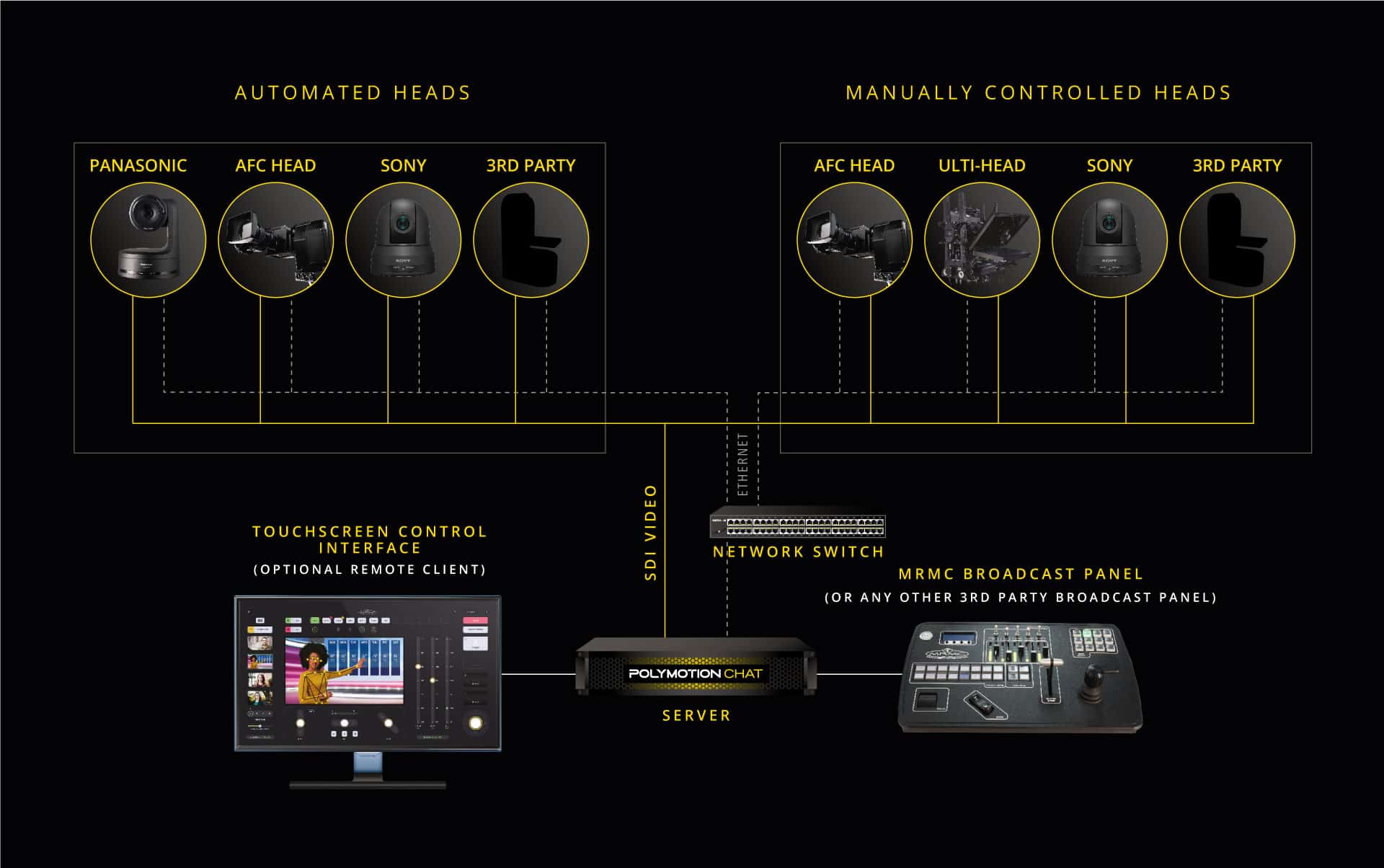 Polymotion Chat System Diagram