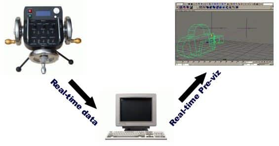 The MOBO system using the MSA-20