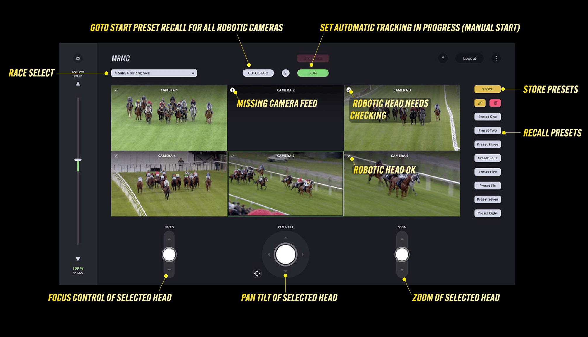 Polymotion Relay Screen